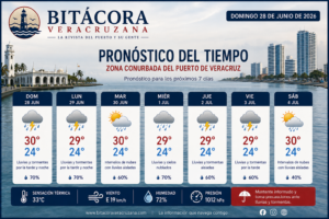 Pronóstico del tiempo: semana de lluvias y tormentas eléctricas en la zona conurbada de Veracruz del 28 de junio al 4 de julio