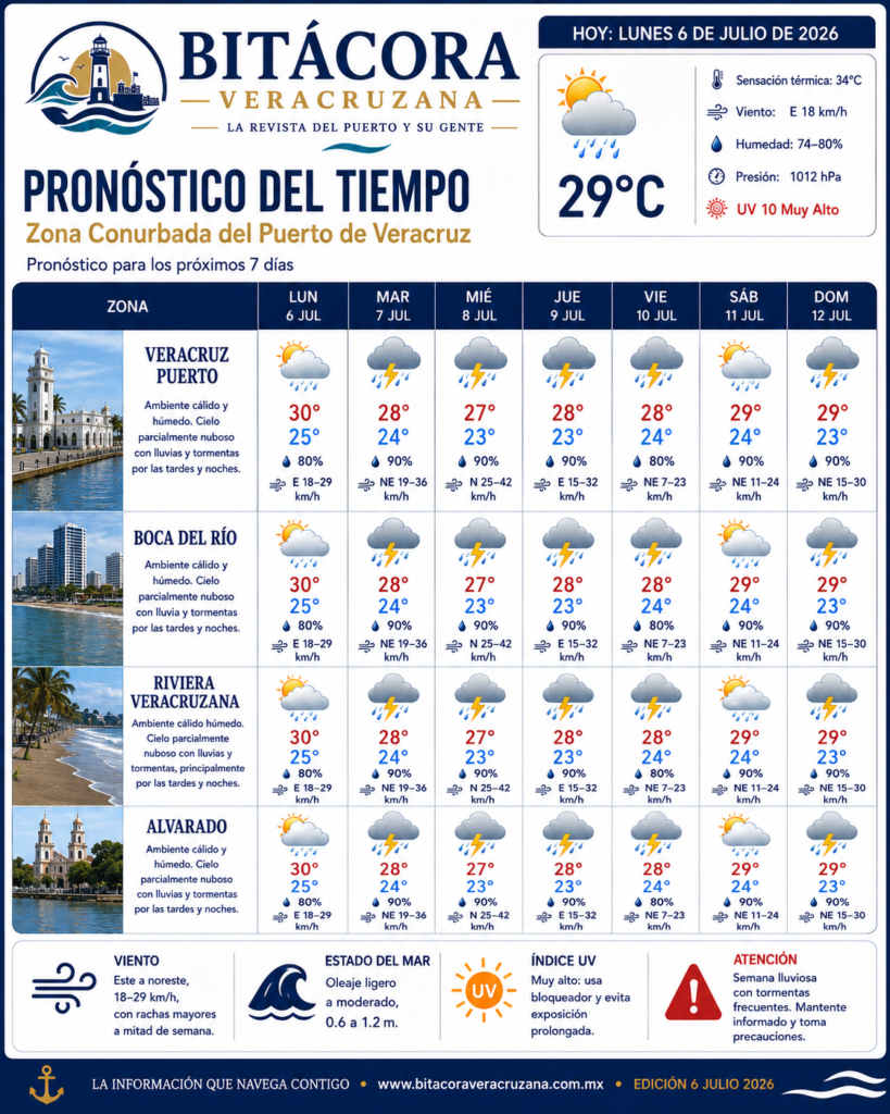 Pronóstico del tiempo: semana lluviosa con tormentas en la zona conurbada de Veracruz del 6 al 12 de julio chatgpt image 6 jul 2026, 12 51 47 p.m.