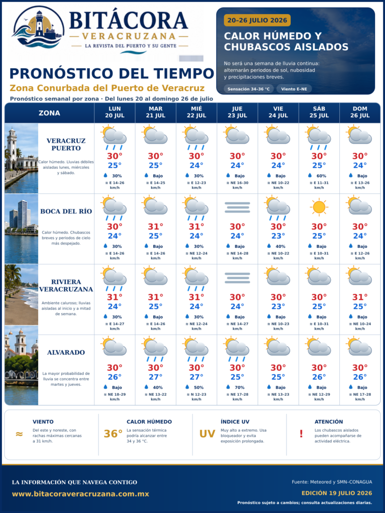 pronostico bitacora veracruzana 20 al 26 julio 2026