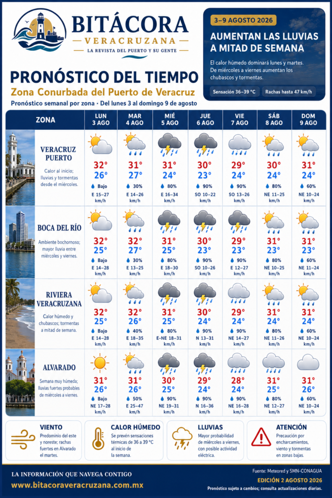 pronostico lunes 3